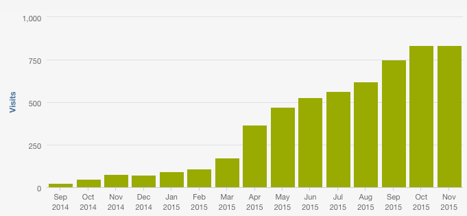 BloggingResults.png BloggingResults.png