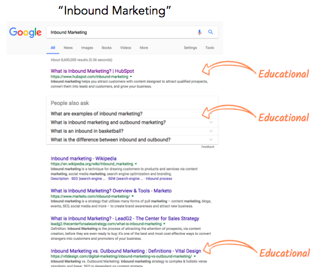 キーワード ダッシュボード