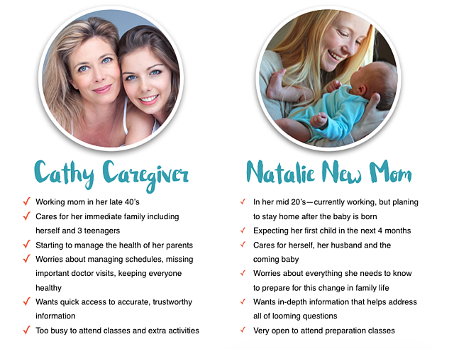 Customer Buyer Personas