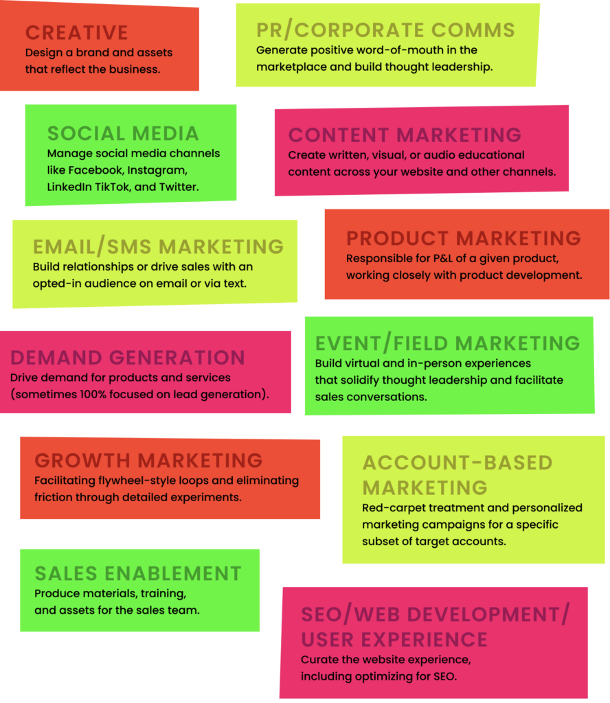 cum să structurați și să gestionați un departament de marketing