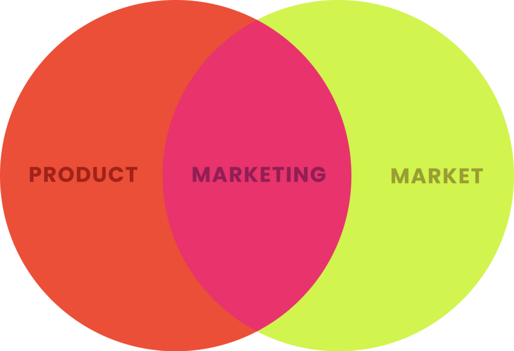 cum să creați o nouă categorie de produse