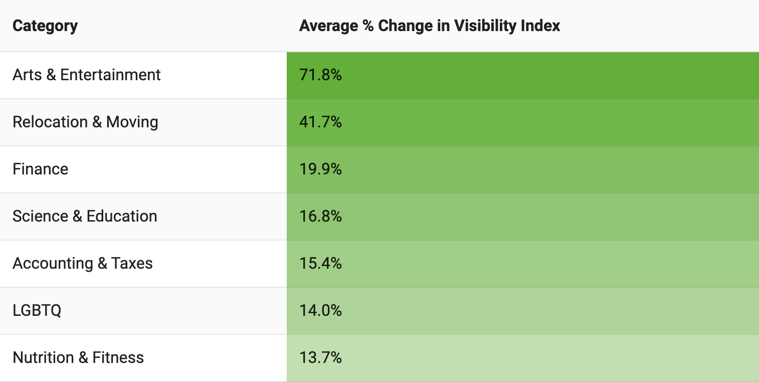 2020 年 12 月能見度指數 - 算法更新變更