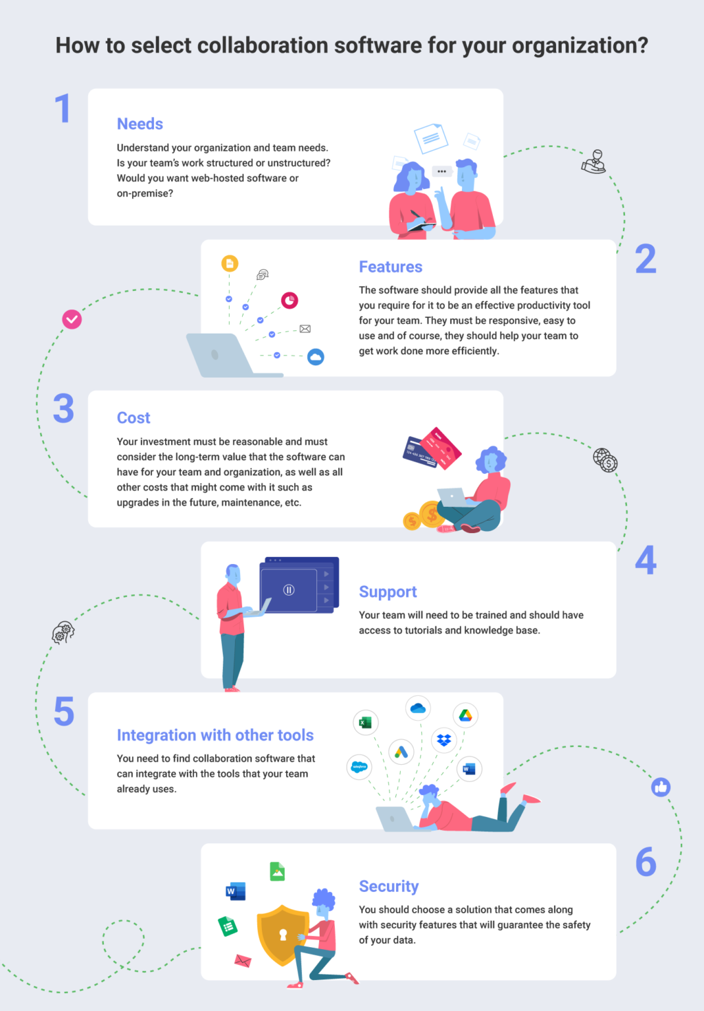 how to select collaboration software for your organization