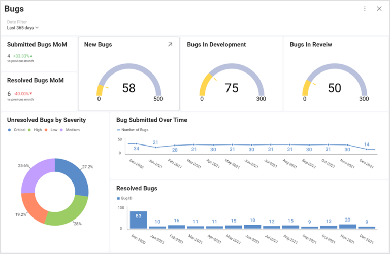9 Beispiele für die Datenvisualisierung und wie sie Ihrem Unternehmen helfen können Data visualization for developers Slingshot