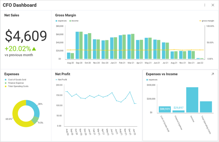 9 Beispiele für die Datenvisualisierung und wie sie Ihrem Unternehmen helfen können Finance data visualization example Slingshot