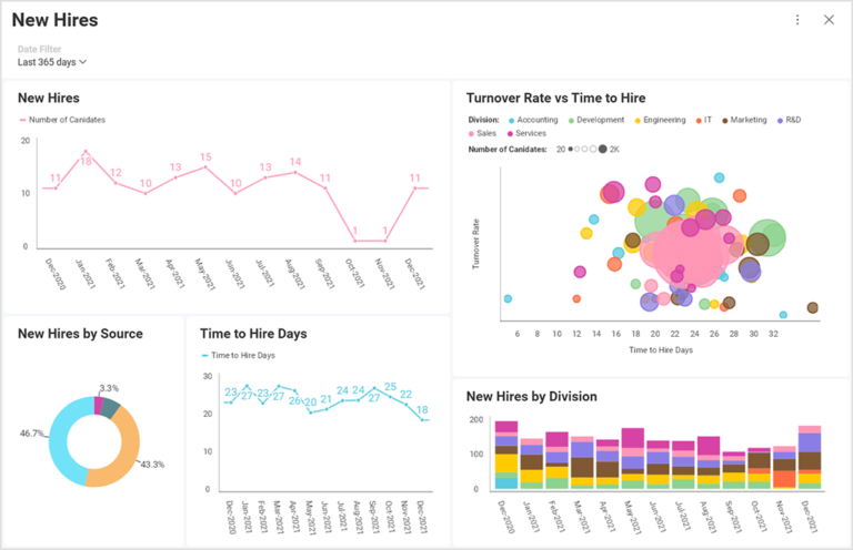 9 Beispiele für die Datenvisualisierung und wie sie Ihrem Unternehmen helfen können HR data visualization example Slingshot