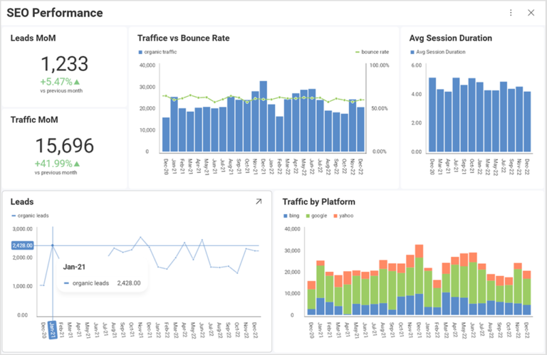 9 Beispiele für die Datenvisualisierung und wie sie Ihrem Unternehmen helfen können SEO data visualization example Slingshot