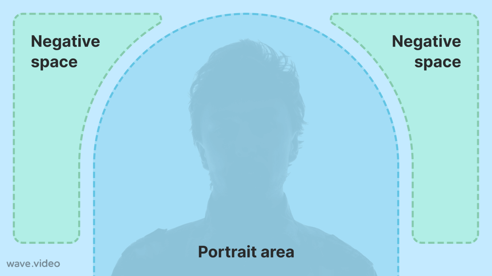 พื้นหลังวิดีโอใน Zoom_Portrait กึ่งกลาง