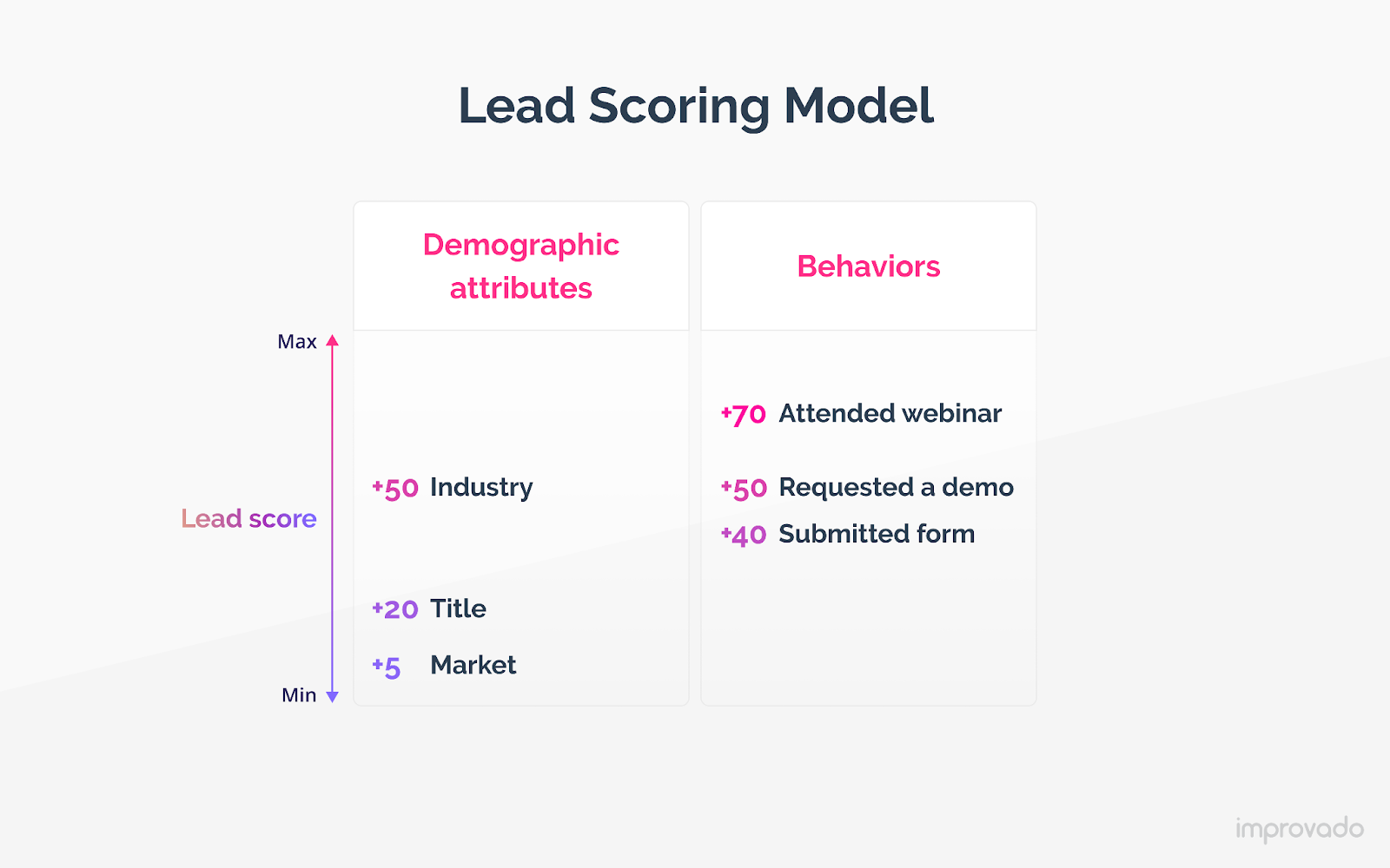 โมเดลคะแนนนำ