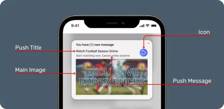¿Qué son los anuncios Push?