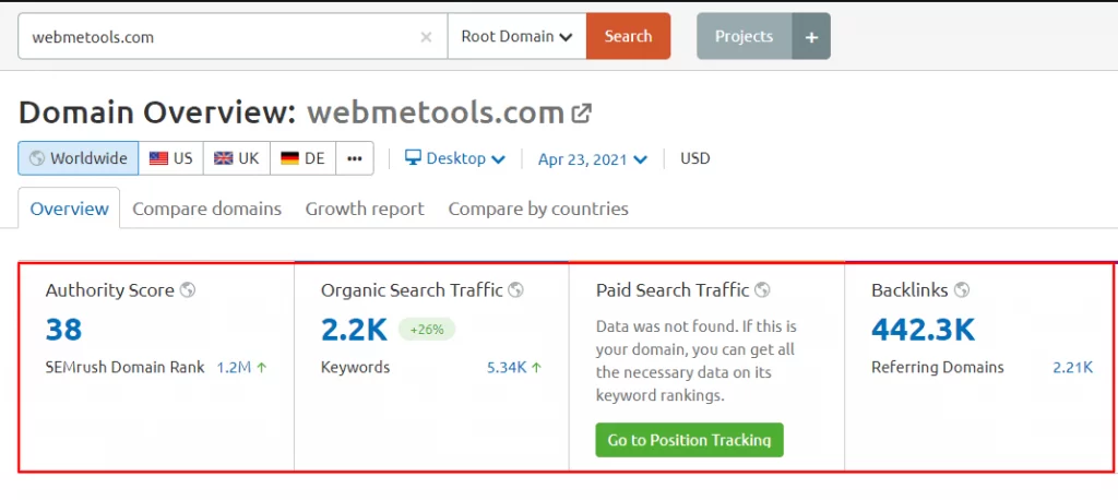 Статистика WebMeTools SEMRush