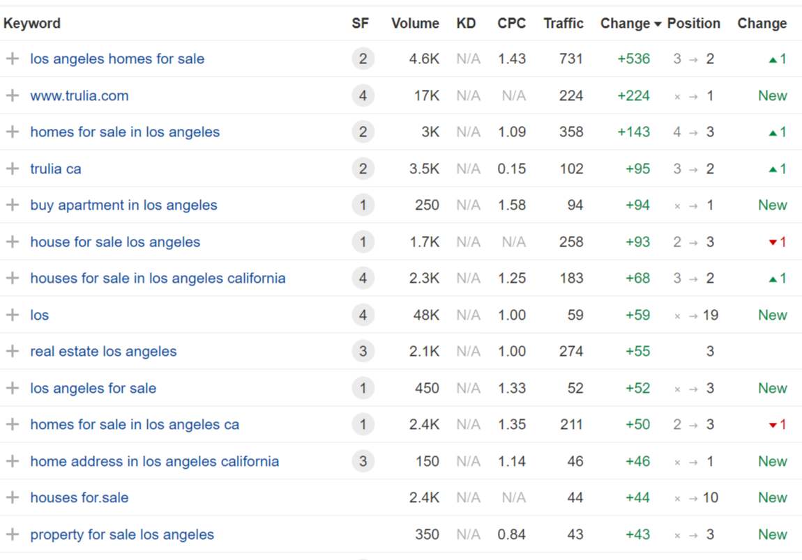 Trulia.com이(가) 시작한 키워드 목록입니다.