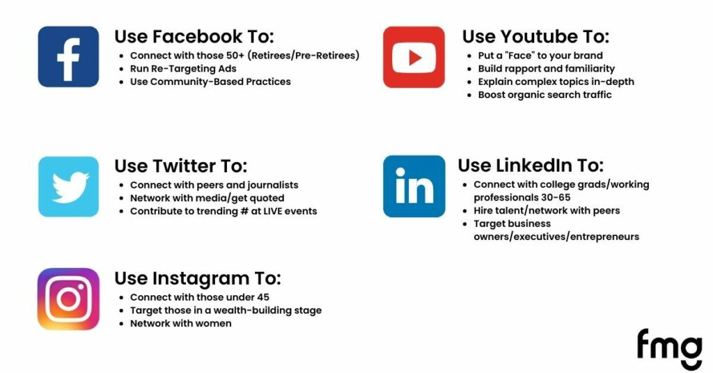 Auf welchen Social-Media-Plattformen Sie sein sollten