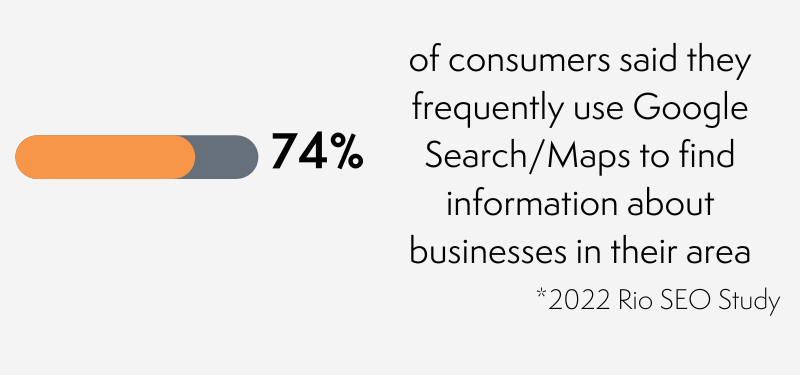 Rio SEO Google Search/Maps-Grafik