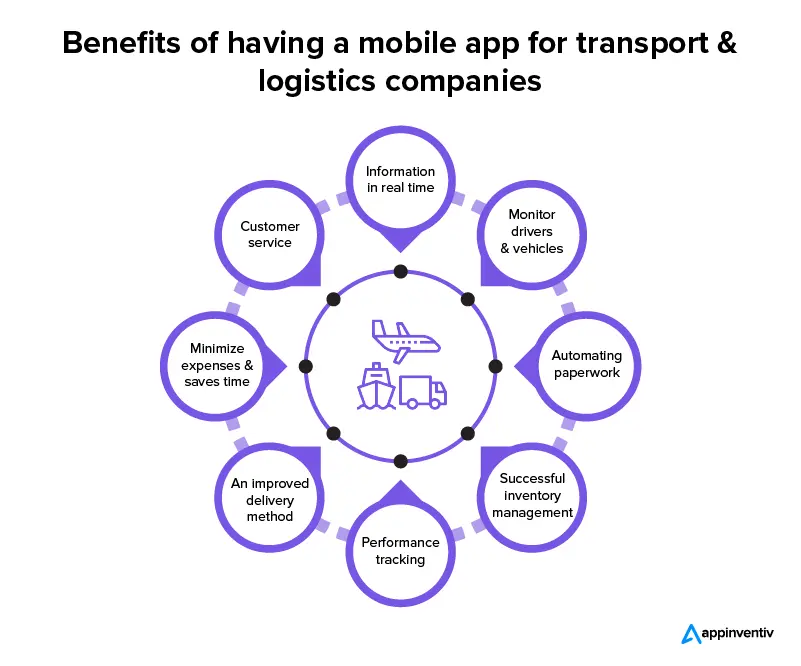 Beneficios de tener una aplicación móvil para empresas de transporte y logística