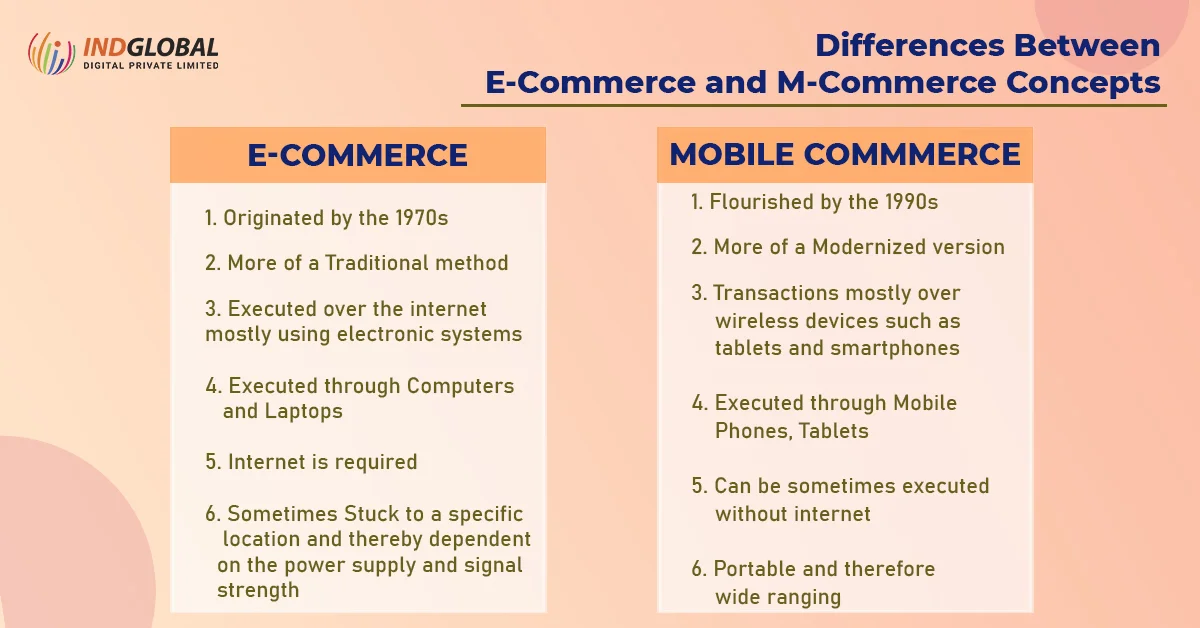 Diferenças entre os conceitos de comércio eletrônico e mCommerce