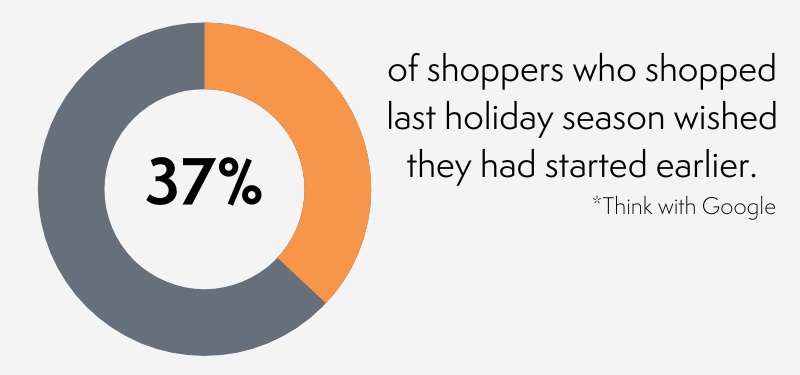 การค้นหากลยุทธ์การตลาดในช่วงวันหยุดปี 2022