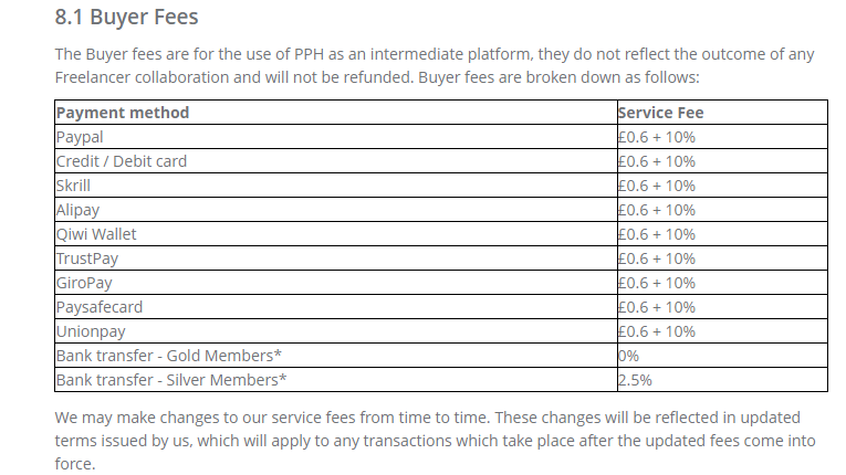 PeoplePerHour のレビュー