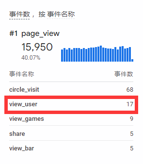 實時報告中的事件