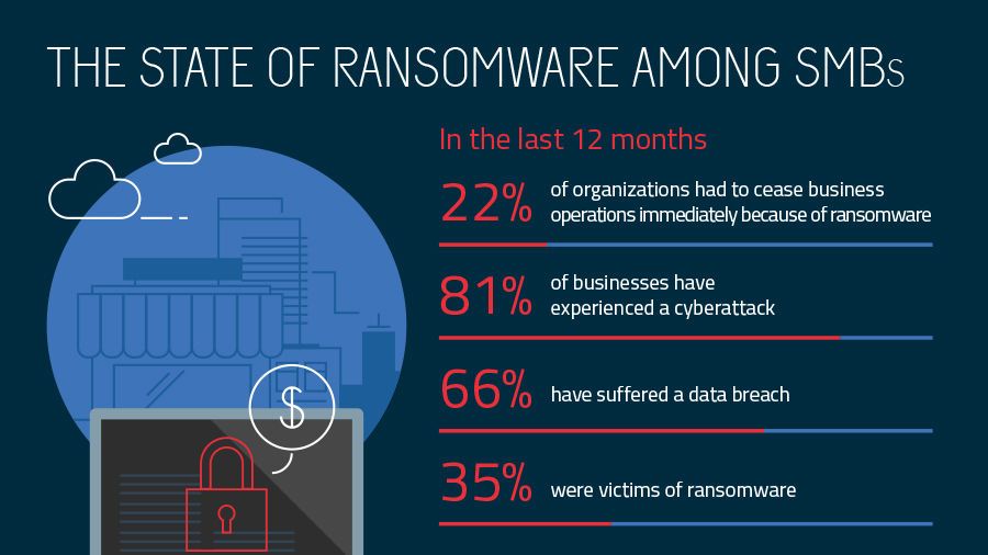 マルウェアはあなたのビジネスに何をしますか?