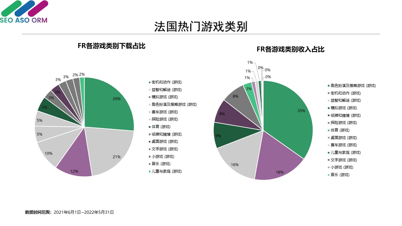 法国热门游戏类别