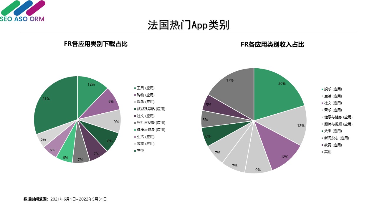 法国热门Uygulama类别