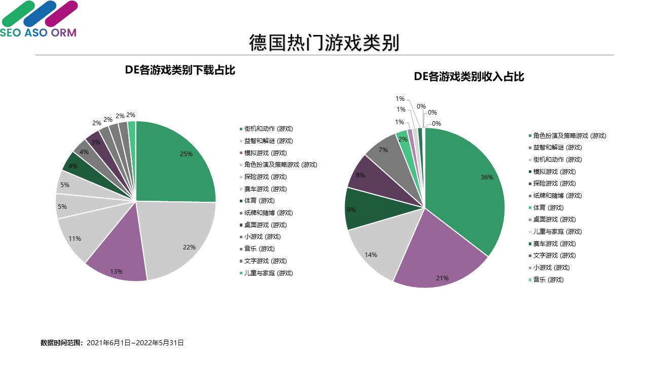 德国热门游戏类别