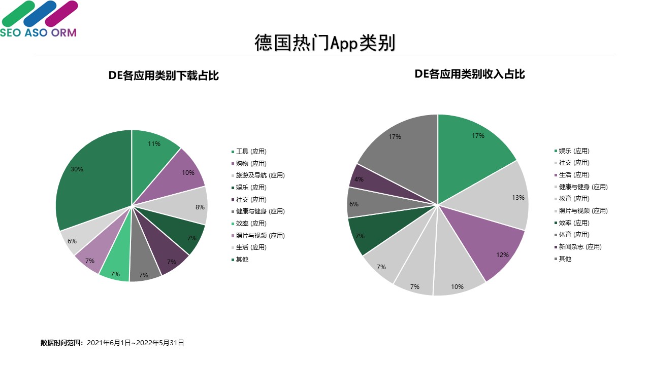 德国热门Uygulama类别