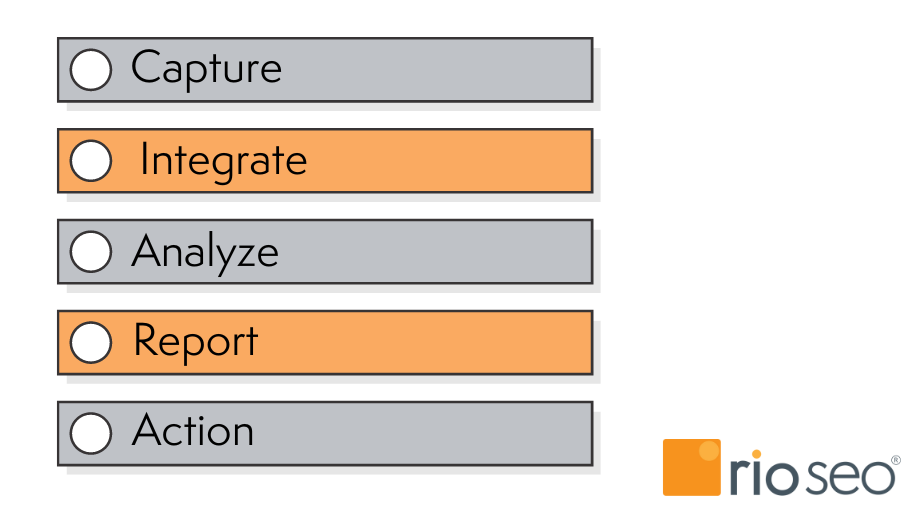 การจัดการความผูกพันของลูกค้า 5 เสาหลัก