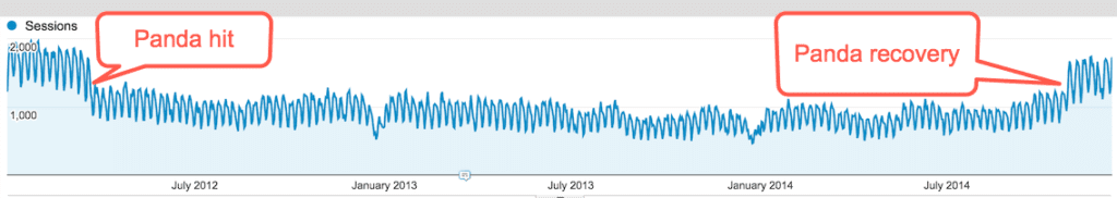 Recuperación de pandas