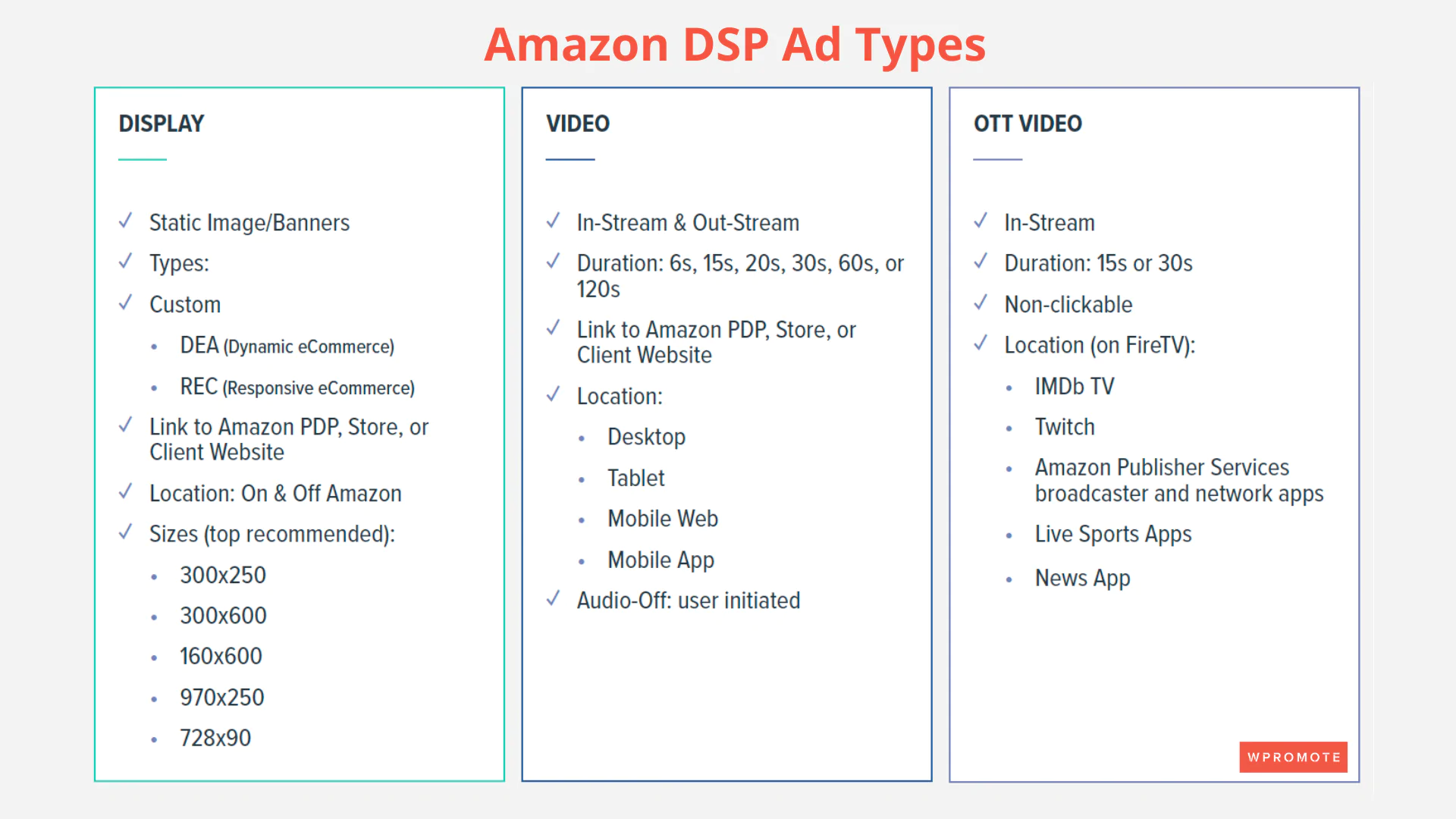 Amazon DSP 廣告類型示例