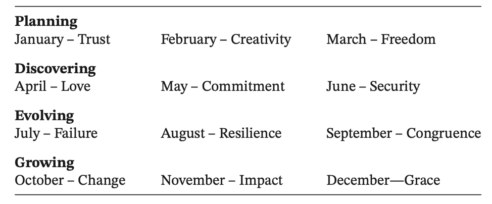 自立した起業家の目次
