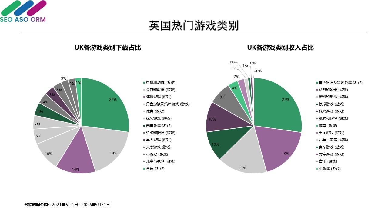 韓国热门游戏类别