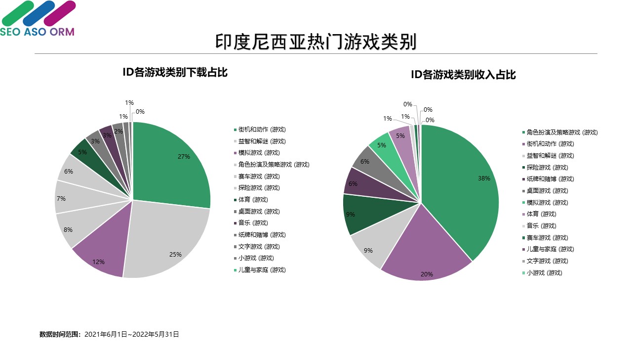 印尼热门手游类别