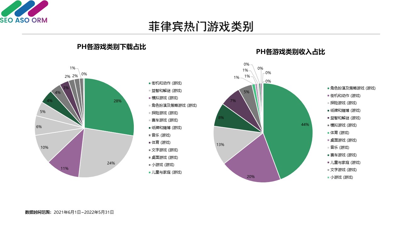菲律宾 热门 游戏类别