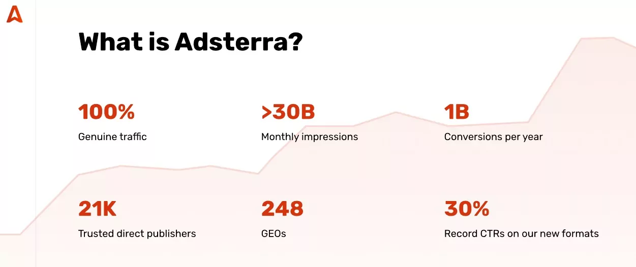 Adsterra