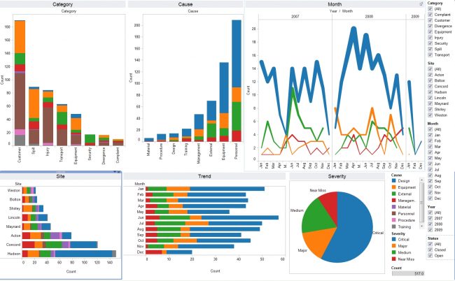 Visualisasi data ulasan tablo