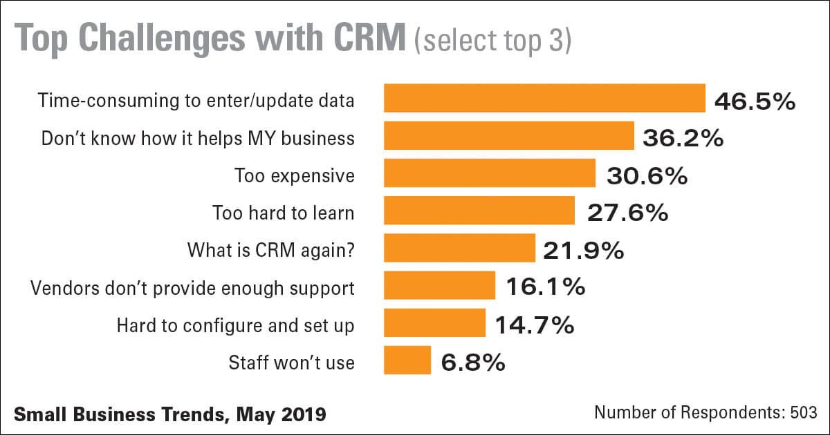 MicrosoftのDinaApostolou：複合現実の利点は、販売体験を向上させるユニークな機会を提供します