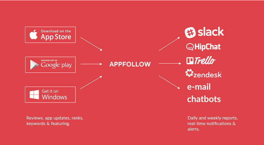 متابعة التطبيق