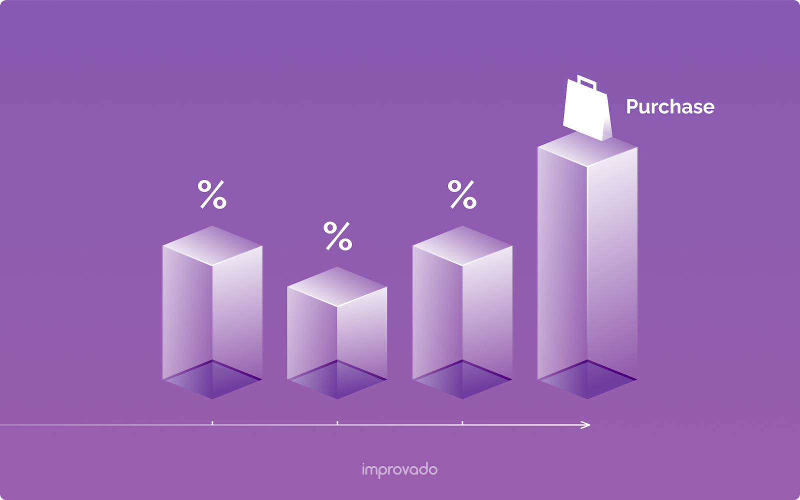 Was ist Marketingattribution