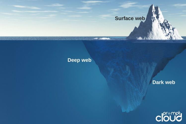 Rastreamento da dark web da Surface Web Deep Web