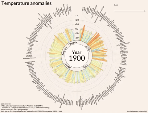visualização de dados de mudanças climáticas