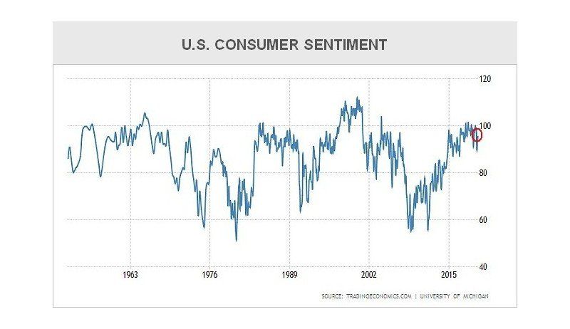 Sentimentul consumatorilor - Noiembrie 2019 - Cumpărături de sărbători