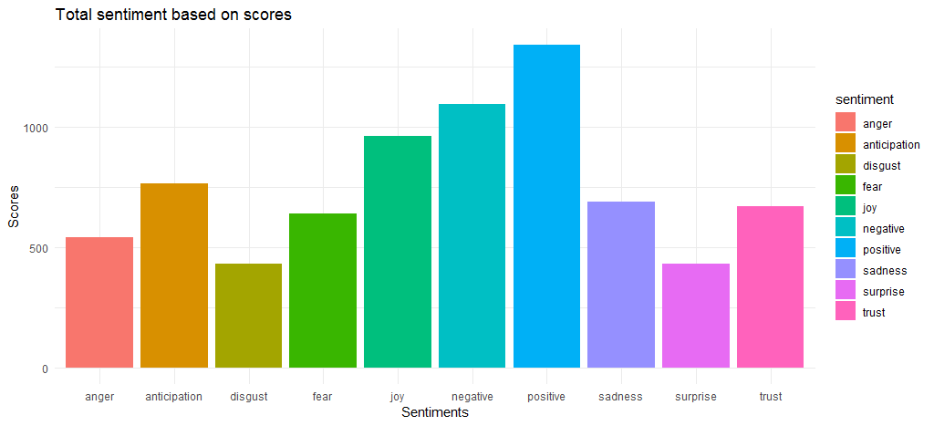 Sentiment analysis 테일러 스위프트