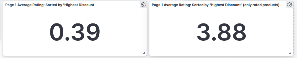 Vizualizarea datelor în industria modei