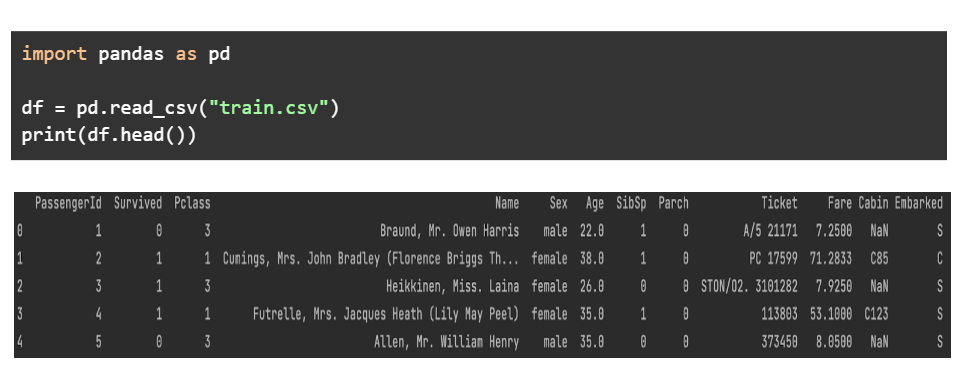 zbiór danych informacji pasażerskich