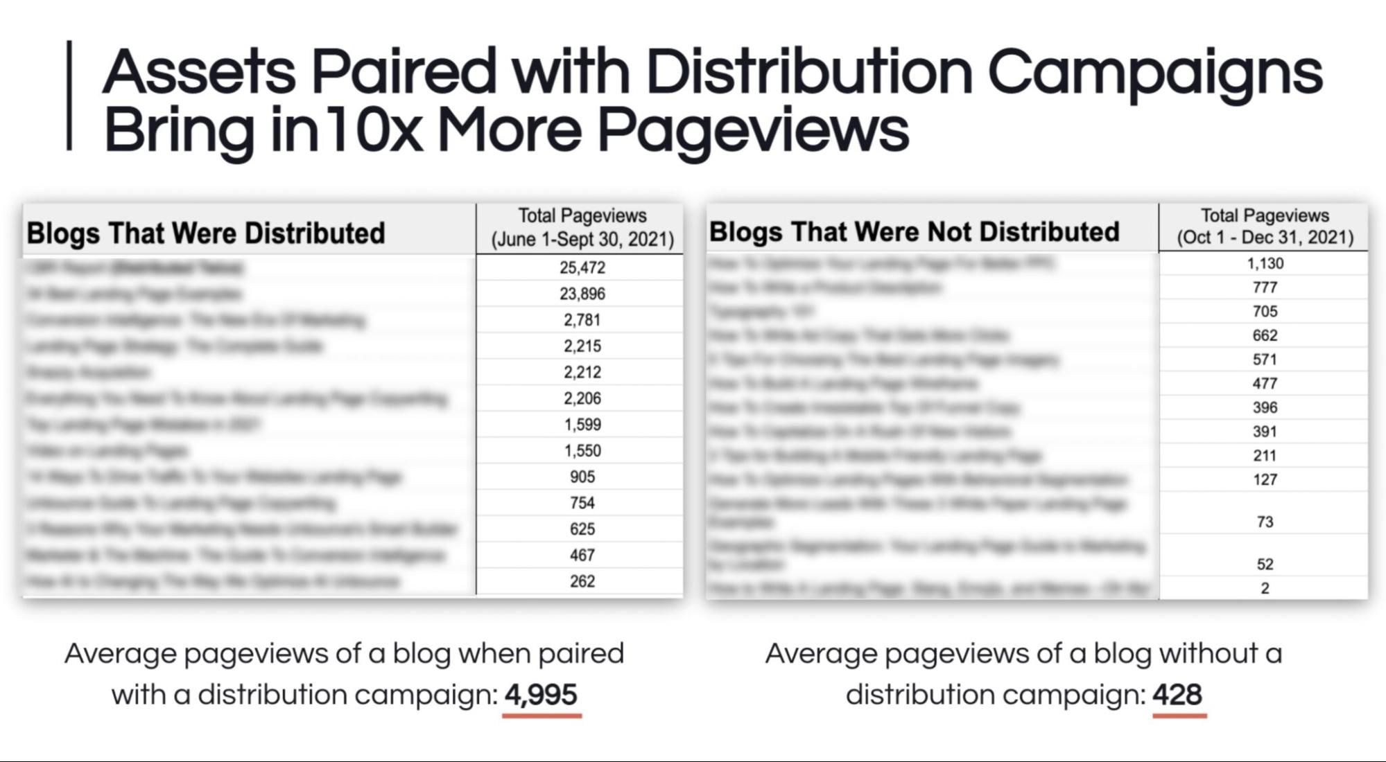 使用分配與不使用分配的資產績效