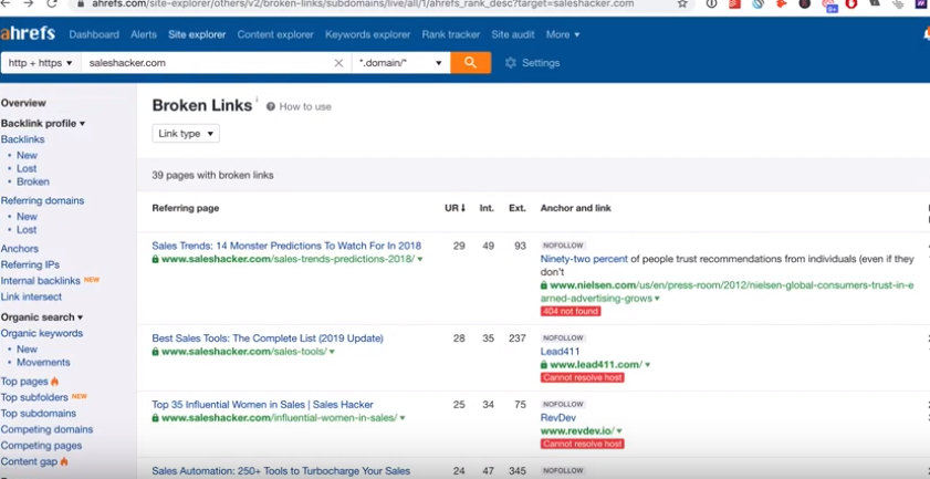 Come migliorare la tua strategia di comunicazione di marketing