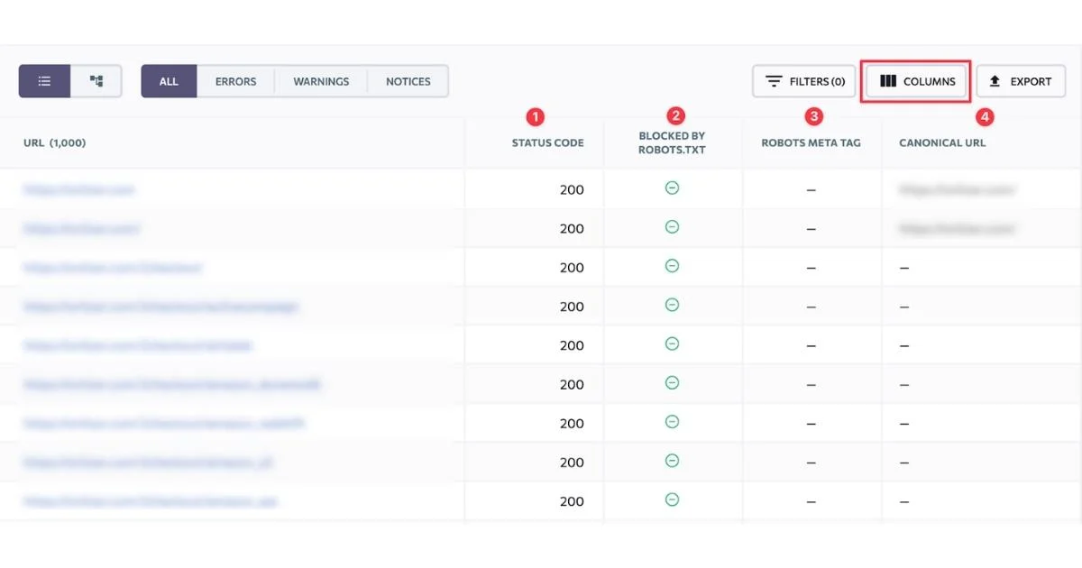 Cara memeriksa kesehatan situs web dan mendeteksi masalah setelah mendesain ulang