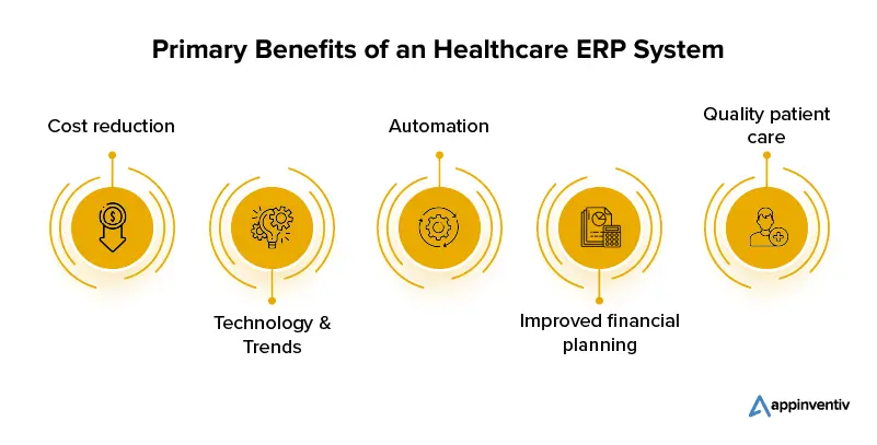 การใช้งานและประโยชน์ของ Healthcare ERP Solutions